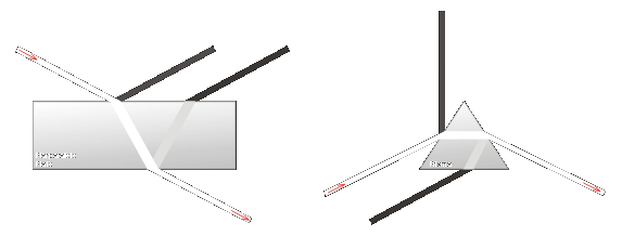 Planparallele Platte und Prisma