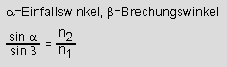 Brechungsgesetz