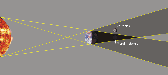 Mondfinsternis 2